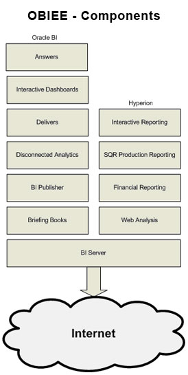 obiee_components